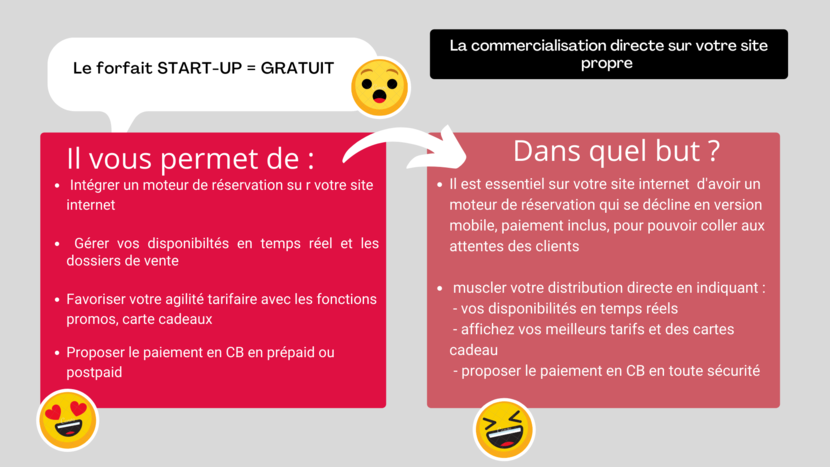 Forfait elloha Start-up